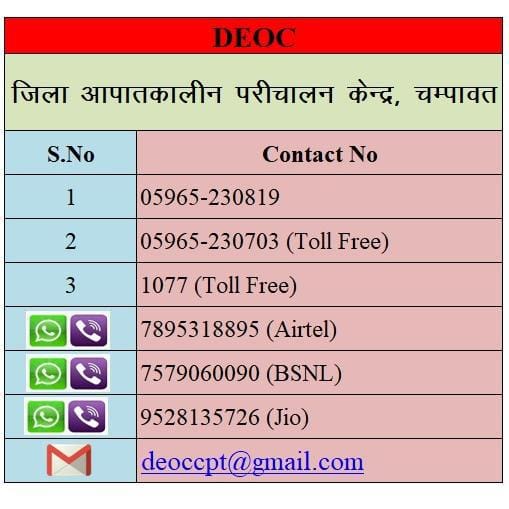 लगातार बारिश के चलते जिलाधिकारी श्री मनीष कुमार ने सभी जिला स्तरीय अधिकारियों को अलर्ट रहने के दिए निर्देश*